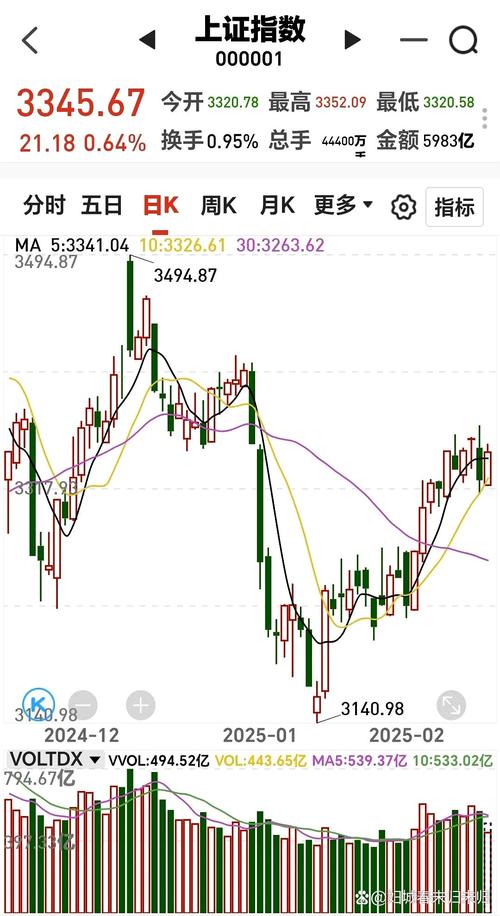 基金下折会损失多少