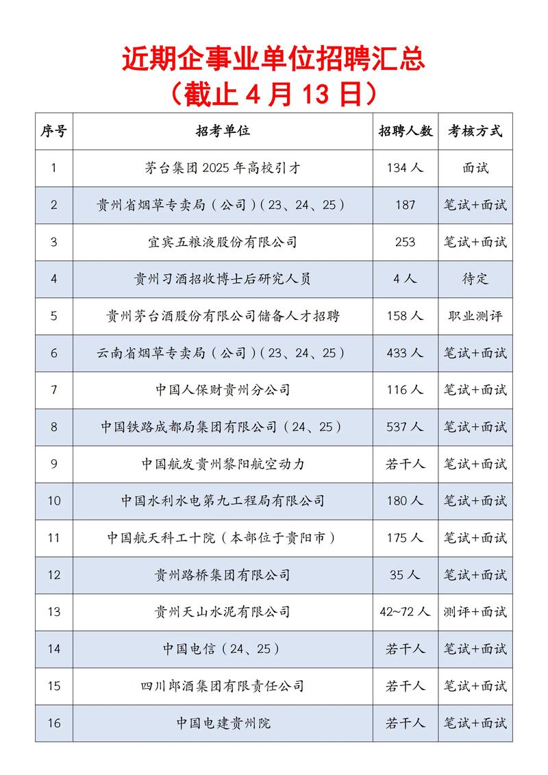 企事业单位 信息查询