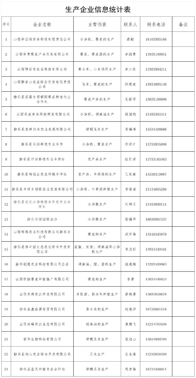 企事业单位 信息查询