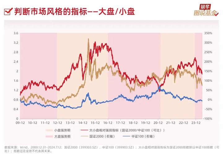 什么是消费指数基金