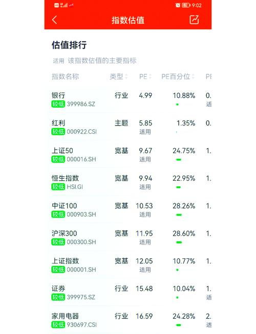 什么是消费指数基金