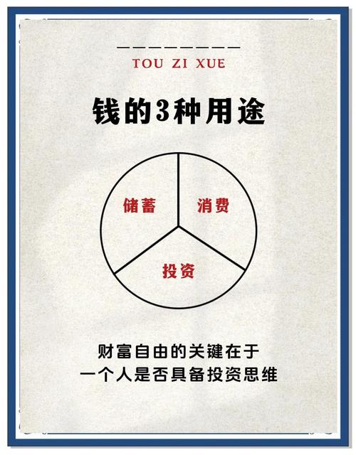 如何让真格基金投资