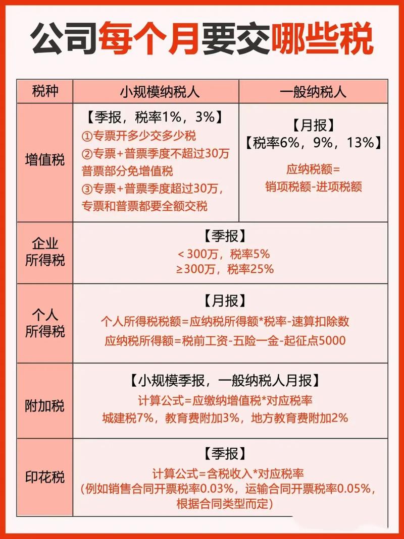 去税务局报税需要带什么
