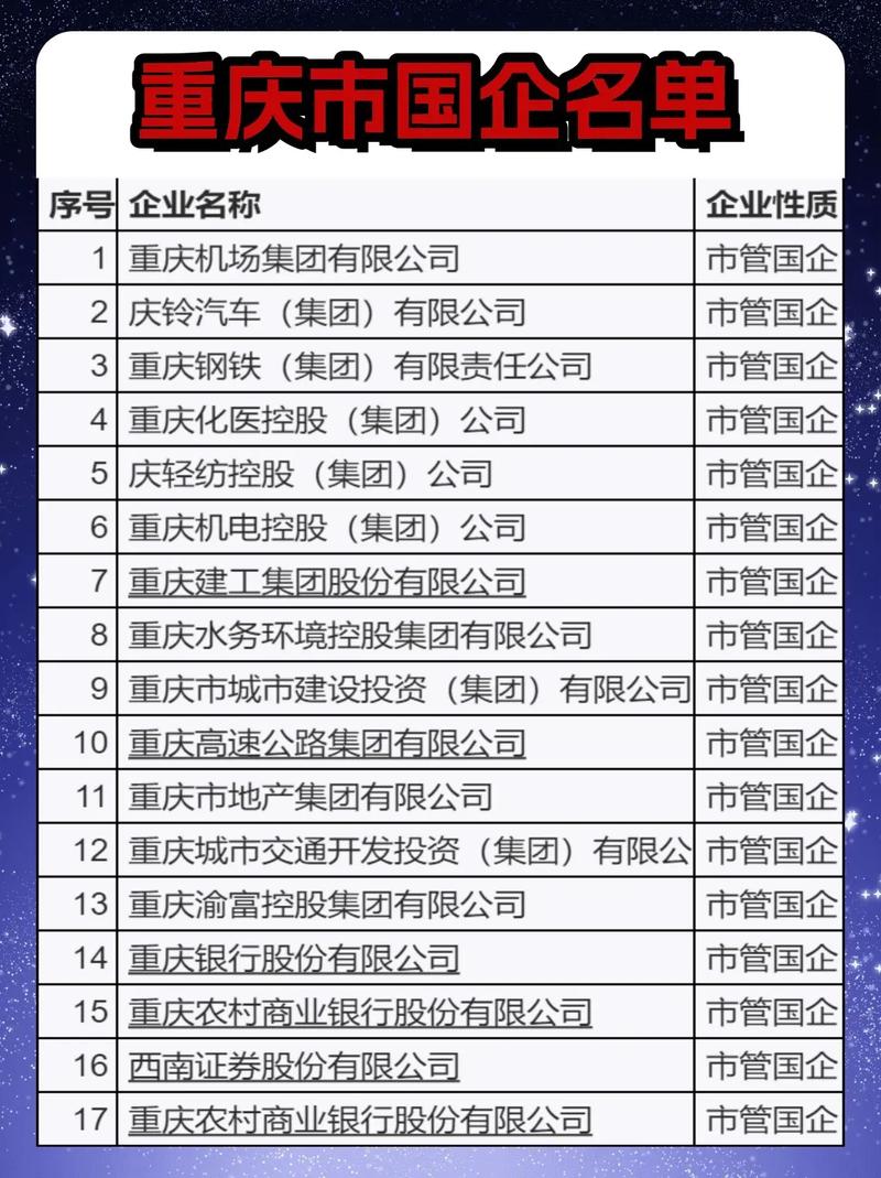 全国企业信息查询重庆