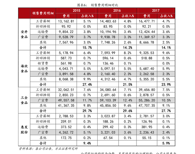 汇添富移动基金净值
