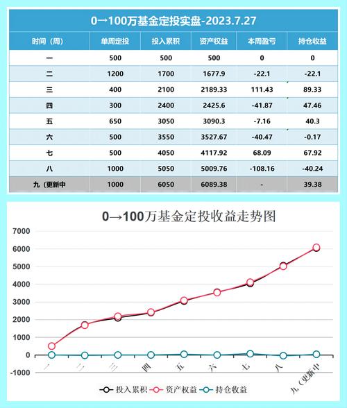基金定投选什么时间