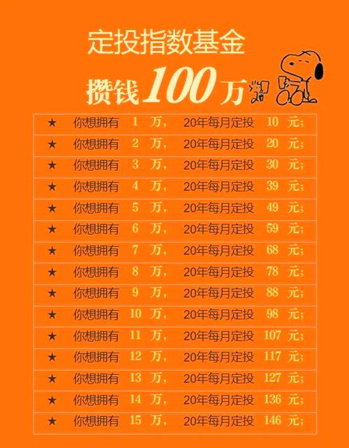 基金定投哪个公司好