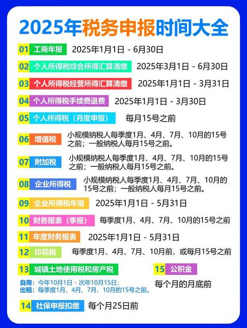 税务师考试成绩查询时间