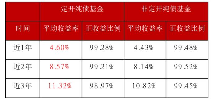什么是定开债券基金