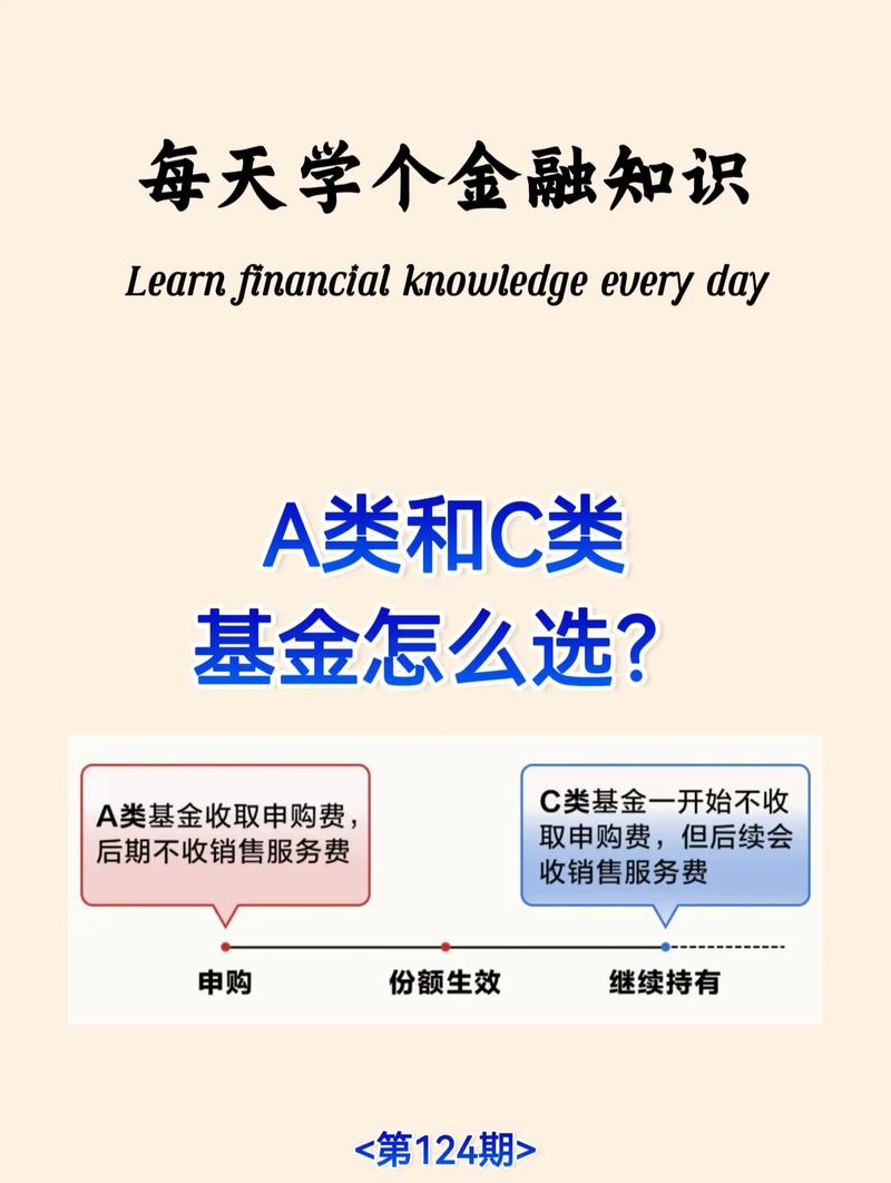 基金独门是什么意思