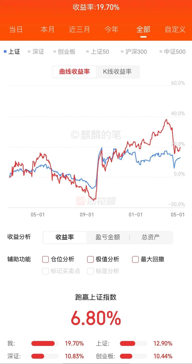 每日基金净值123
