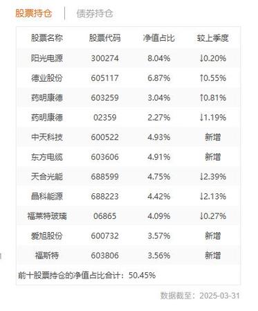 广发货币基金怎么样