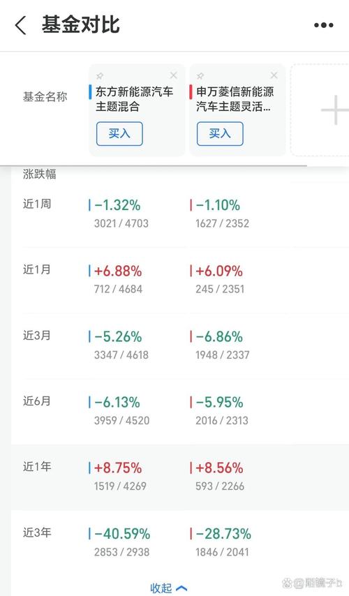 在淘宝买基金怎么样