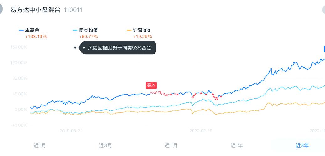 定投混合基金怎么样