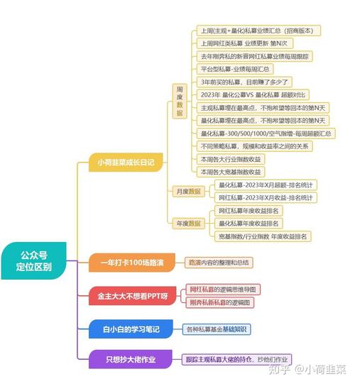 为什么要发私募基金