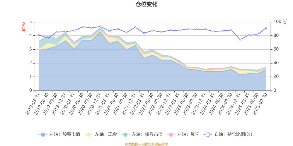 东方龙混合基金净值