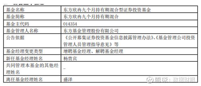 东方保本混合型基金
