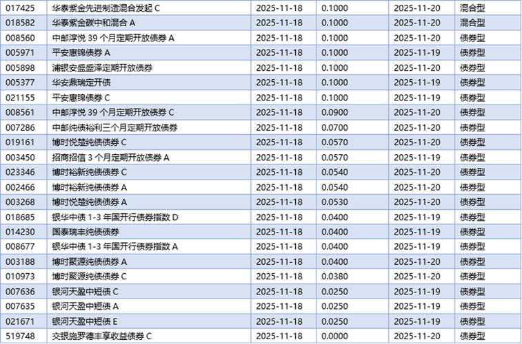 东方保本混合型基金