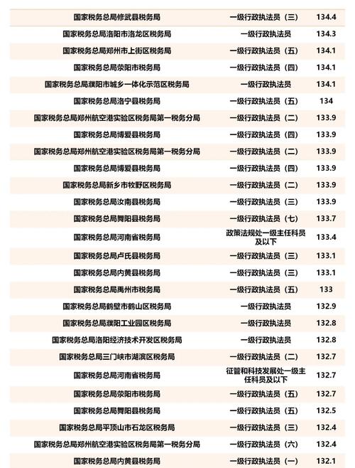 2025河南税务考试