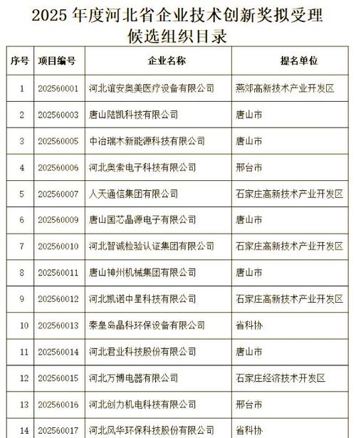 河北省企业信息公示网