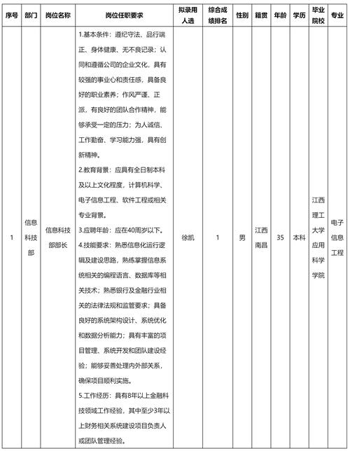 成都企业法人信息查询