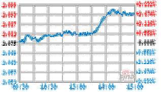 国泰沪深300基金