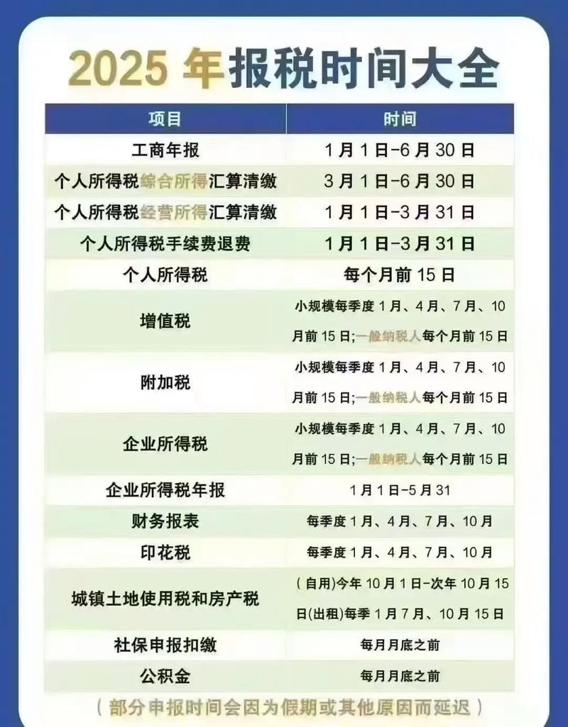 北京2025税务征期