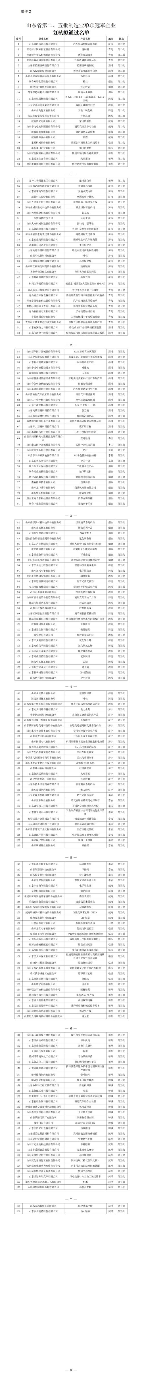 全国企业信息查询山东