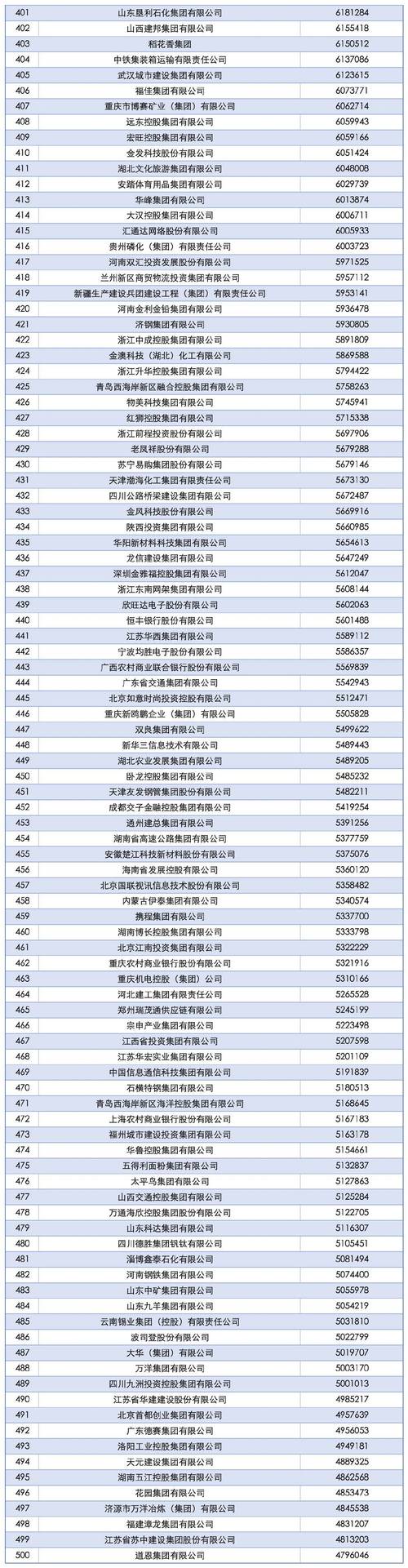 全国企业信息查询山东