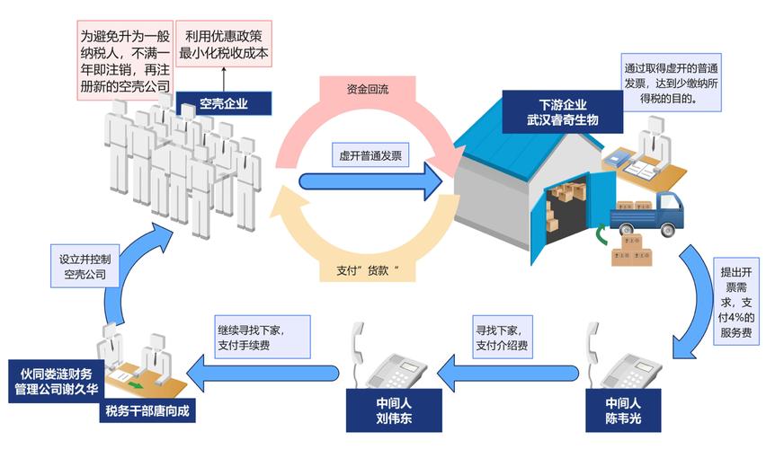 税务中介业务2025