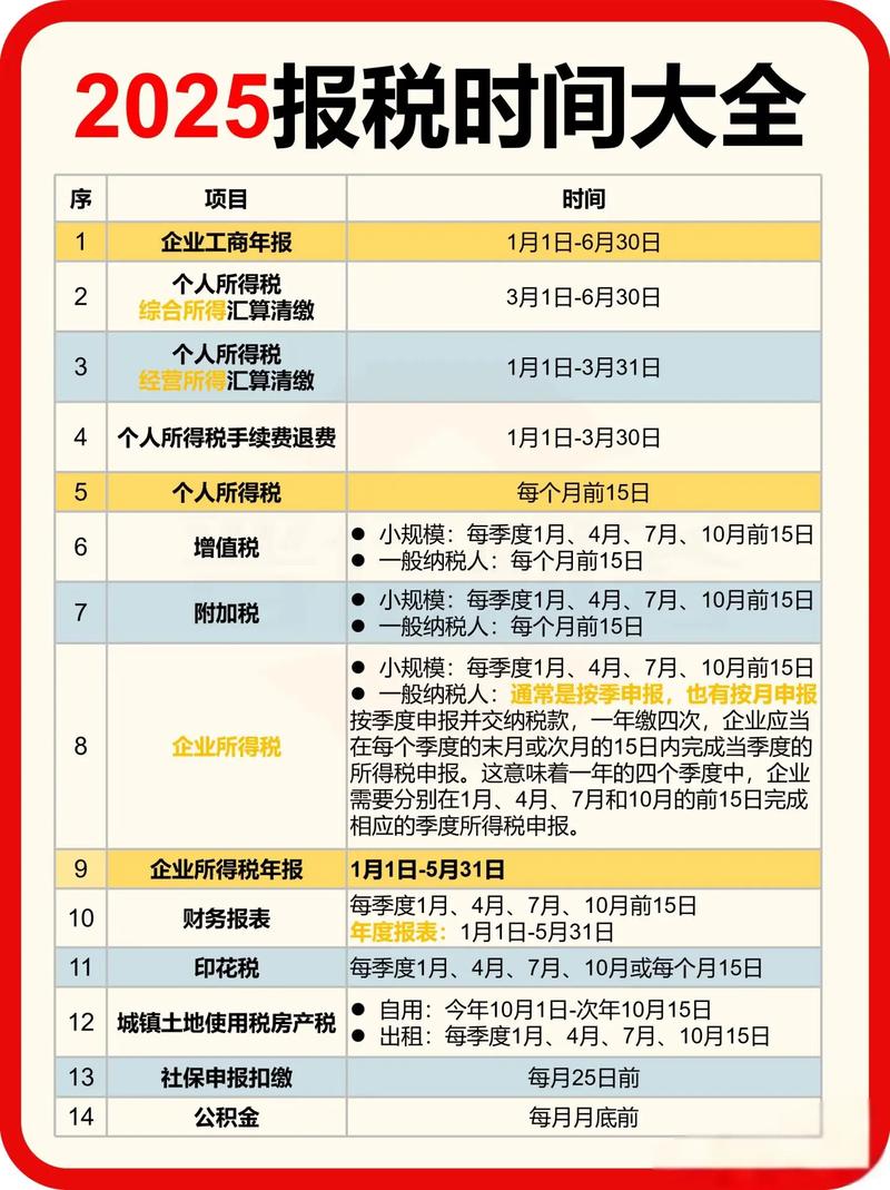 税务中介业务2025