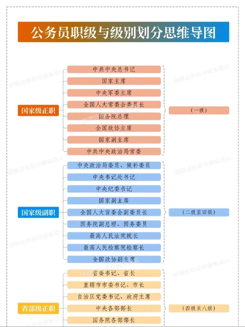 国家行政机构信息查询