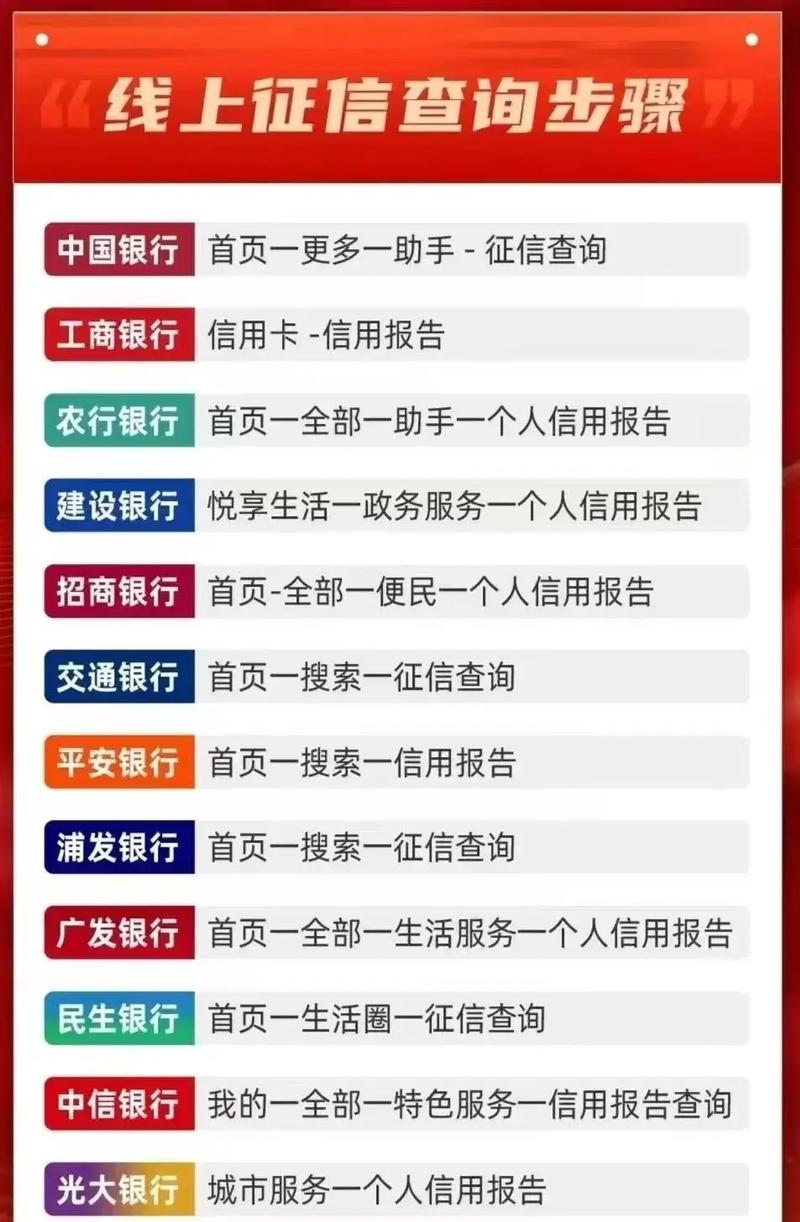 企业供信用记录查询