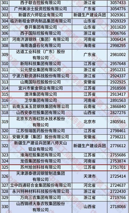全国企业信息查询苏州
