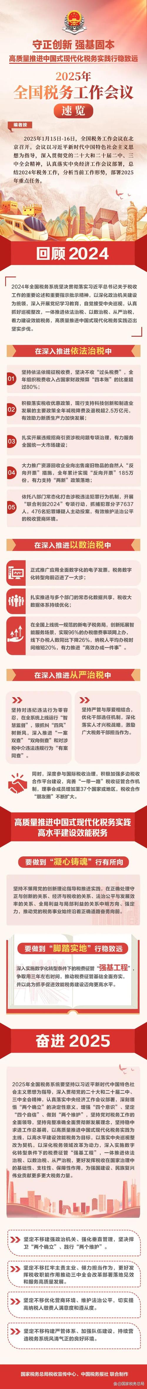 2025税务课题调研