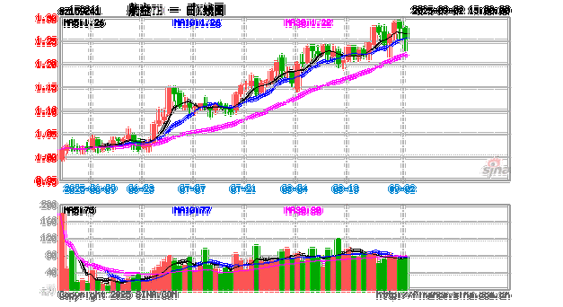 天弘300指数基金