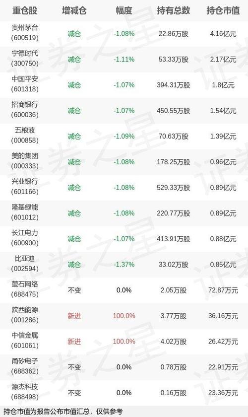 天弘300指数基金