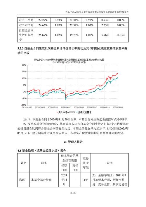 天弘300指数基金