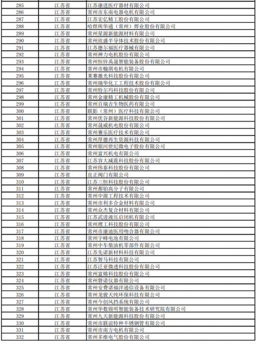 常州企业详细信息查询
