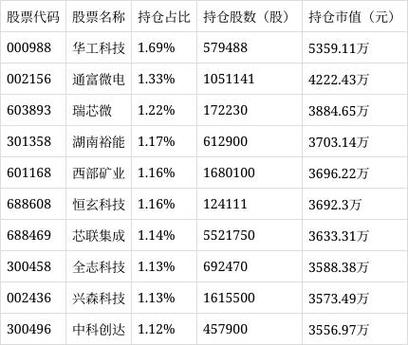 天弘500指数基金