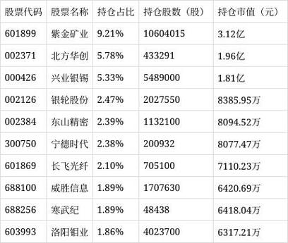 华商盛世基金怎么样