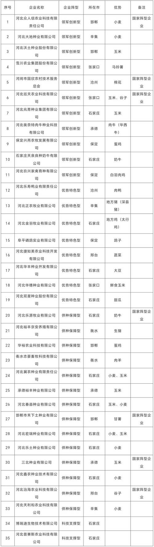 小微企业名录 河北