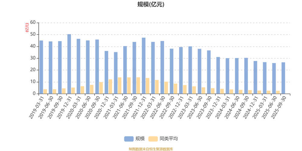 兴全可转债基金净值