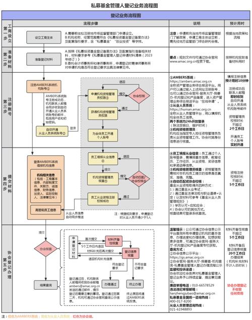 私募基金的账务处理