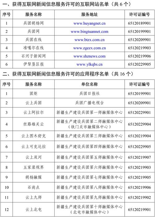 国家企业公示网新疆
