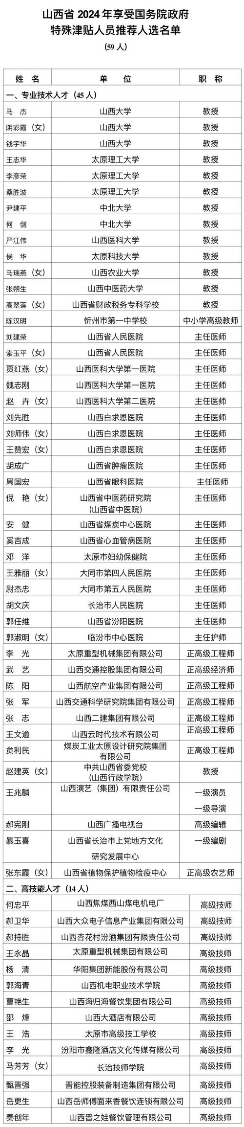 山西公示信息系统查询