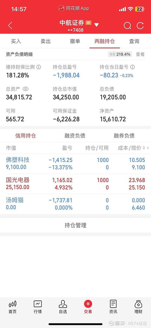 融通100基金净值