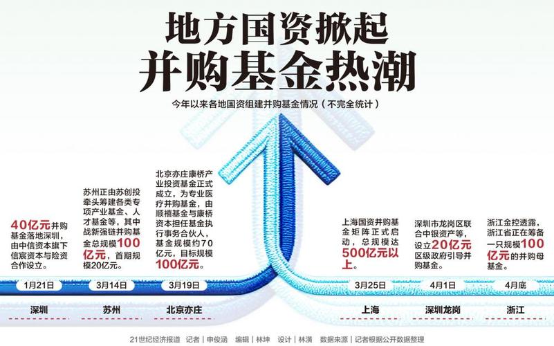 产业并购基金是什么