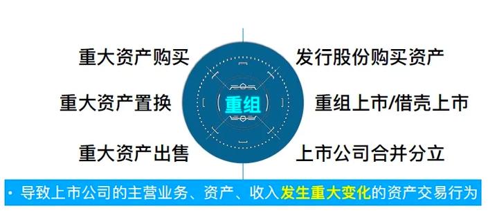 产业并购基金是什么