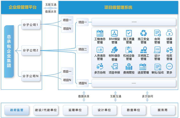 建设企业信息查询系统